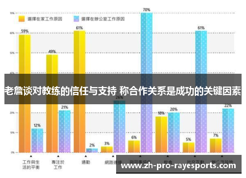 老詹谈对教练的信任与支持 称合作关系是成功的关键因素 老詹谈对教练的信任与支持 称合作关系是成功的关键因素