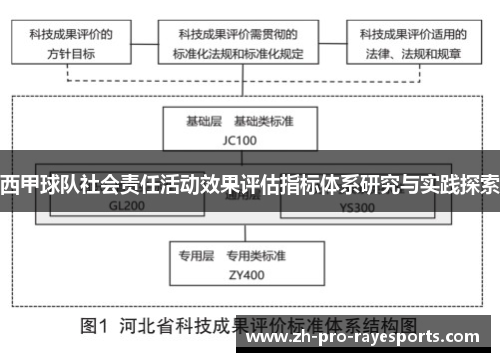 西甲球队社会责任活动效果评估指标体系研究与实践探索