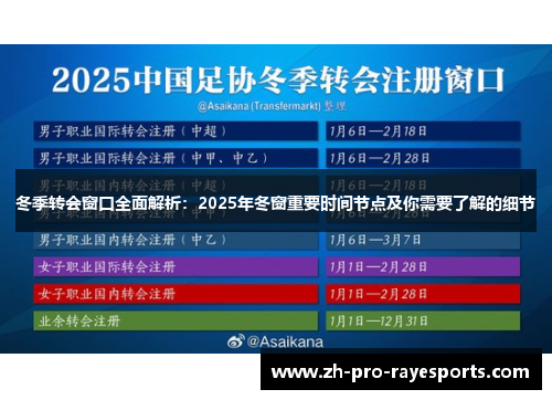 冬季转会窗口全面解析:2025年冬窗重要时间节点及你需要了解的细节 冬季转会窗口全面解析:2025年冬窗重要时间节点及你需要了解的细节