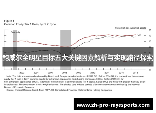 鲍威尔全明星目标五大关键因素解析与实现路径探索