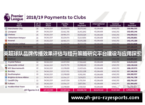 英超球队品牌传播效果评估与提升策略研究平台建设与应用探索