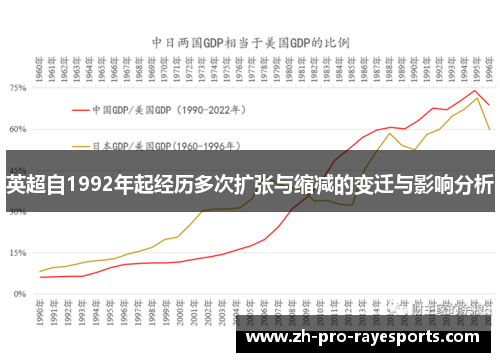 英超自1992年起经历多次扩张与缩减的变迁与影响分析