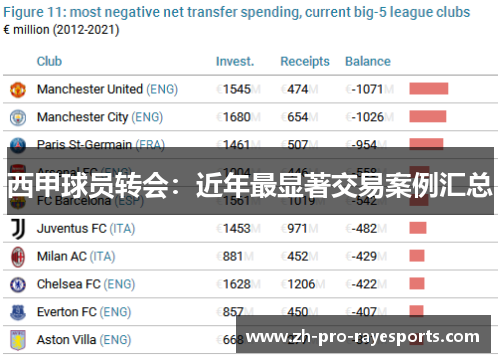 西甲球员转会：近年最显著交易案例汇总