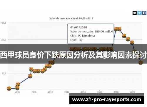 西甲球员身价下跌原因分析及其影响因素探讨