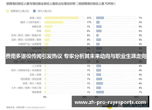 费南多退役传闻引发热议 专家分析其未来动向与职业生涯走向 费南多退役传闻引发热议 专家分析其未来动向与职业生涯走向