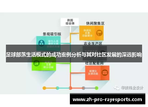 足球部落生活模式的成功案例分析与其对社区发展的深远影响