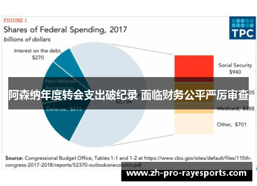 阿森纳年度转会支出破纪录 面临财务公平严厉审查 阿森纳年度转会支出破纪录 面临财务公平严厉审查